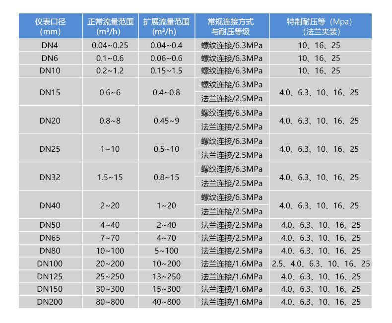 WLL-102尺寸图